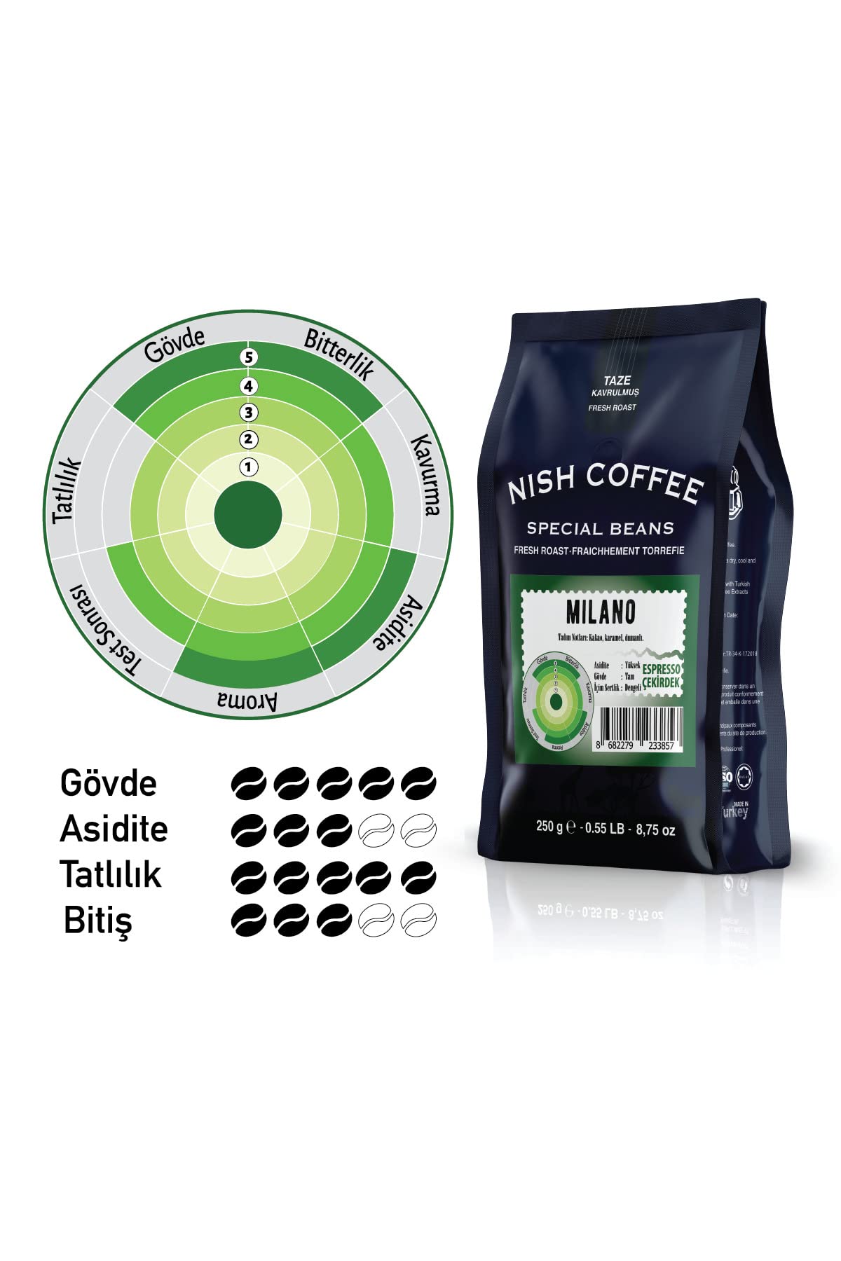 Nish Espresso Kahve Milano 250 gr - Çekirdek : Amazon.com.tr: Gıda
